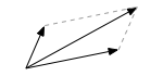 Grundlagen der anschaulichen Vektorgeometrie