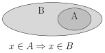 Logique et ensembles