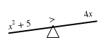 Inequalities in One Variable