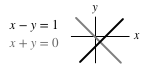 Linear Systems of Equations